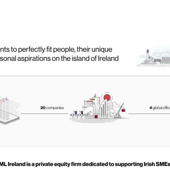 MML Capital Ireland - Top Private Equity Firms Ireland
